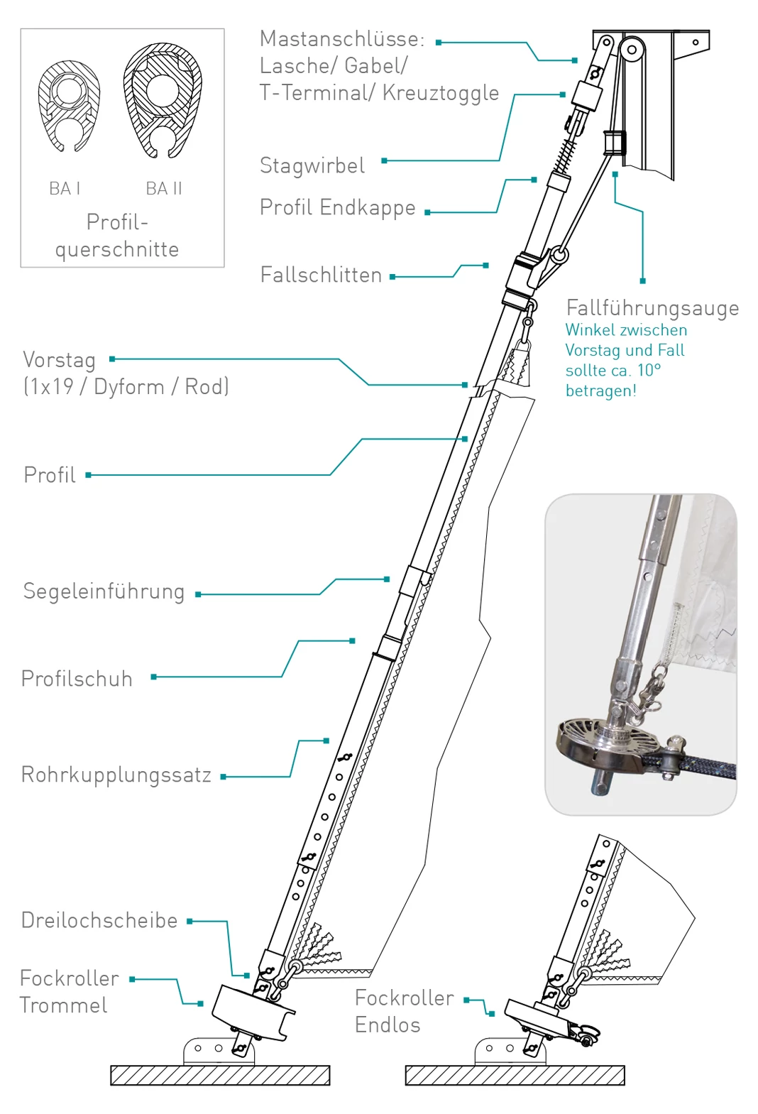 Roll-reff rendszer merev forstággal - II méret