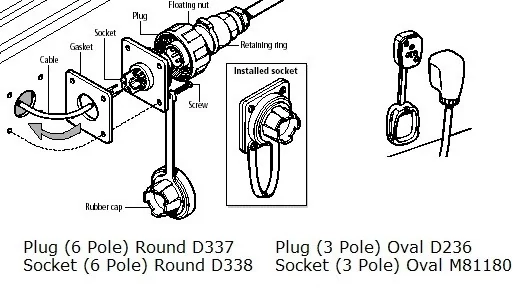 Autopilot 6 pólusú dugasz